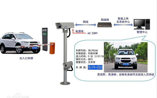 车牌识别系统的工作原理是什么？