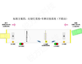 单车道红绿灯控制系统