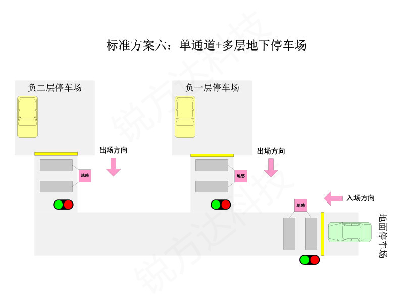 停车场红绿灯智能引导系统