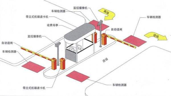 智能停车场管理收费系统如何实现收费管理？