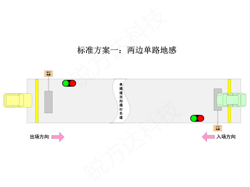 单车道 单通道红绿灯智能引导控制系统如何选择地感