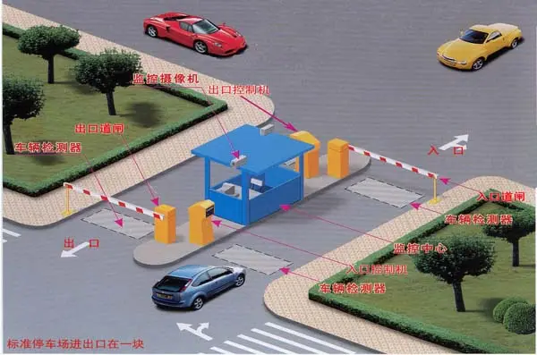 核心算法优势决定了锐方达停车场车牌识别系统市场竞争力