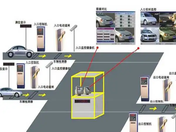 停车场系统主要由哪些设备组成？