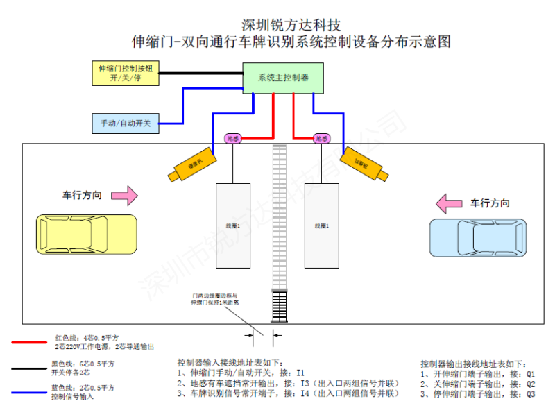 车牌识别系统控制电动伸缩门/车库门必须考虑的3个问题