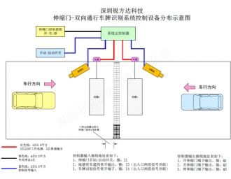 车牌识别系统控制电动伸缩门/车库门必须考虑的3个问题