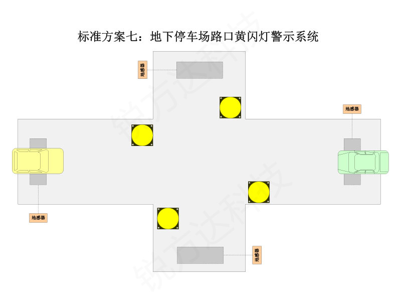 地下停车场红绿灯系统