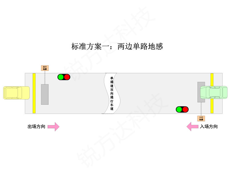 停车场单通道红绿灯控制系统最常用的6钟方案