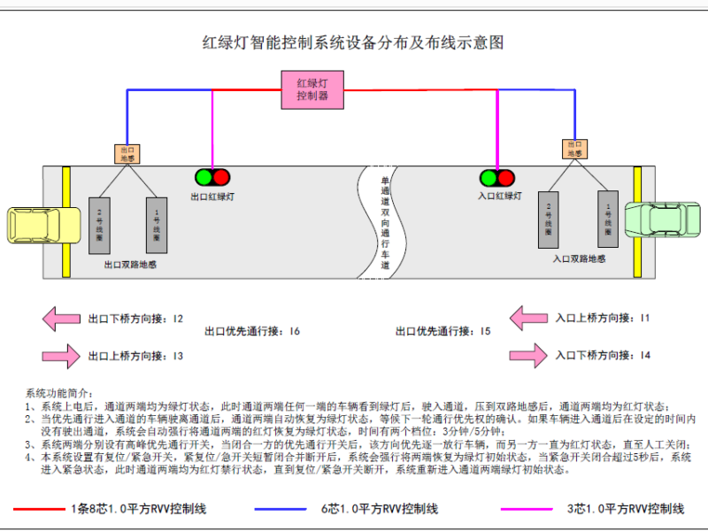北京某桥梁单通道红绿灯控制系统案例实施完毕